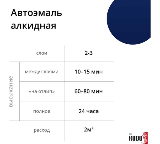 Автомобильная ремонтная эмаль KUDO "Синяя полночь 447" 520 мл 4028 11604978