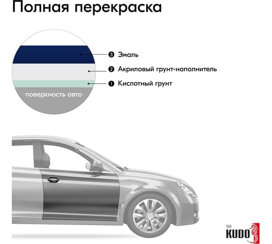 Автомобильная ремонтная эмаль KUDO "Синяя полночь 447" 520 мл 4028 11604978