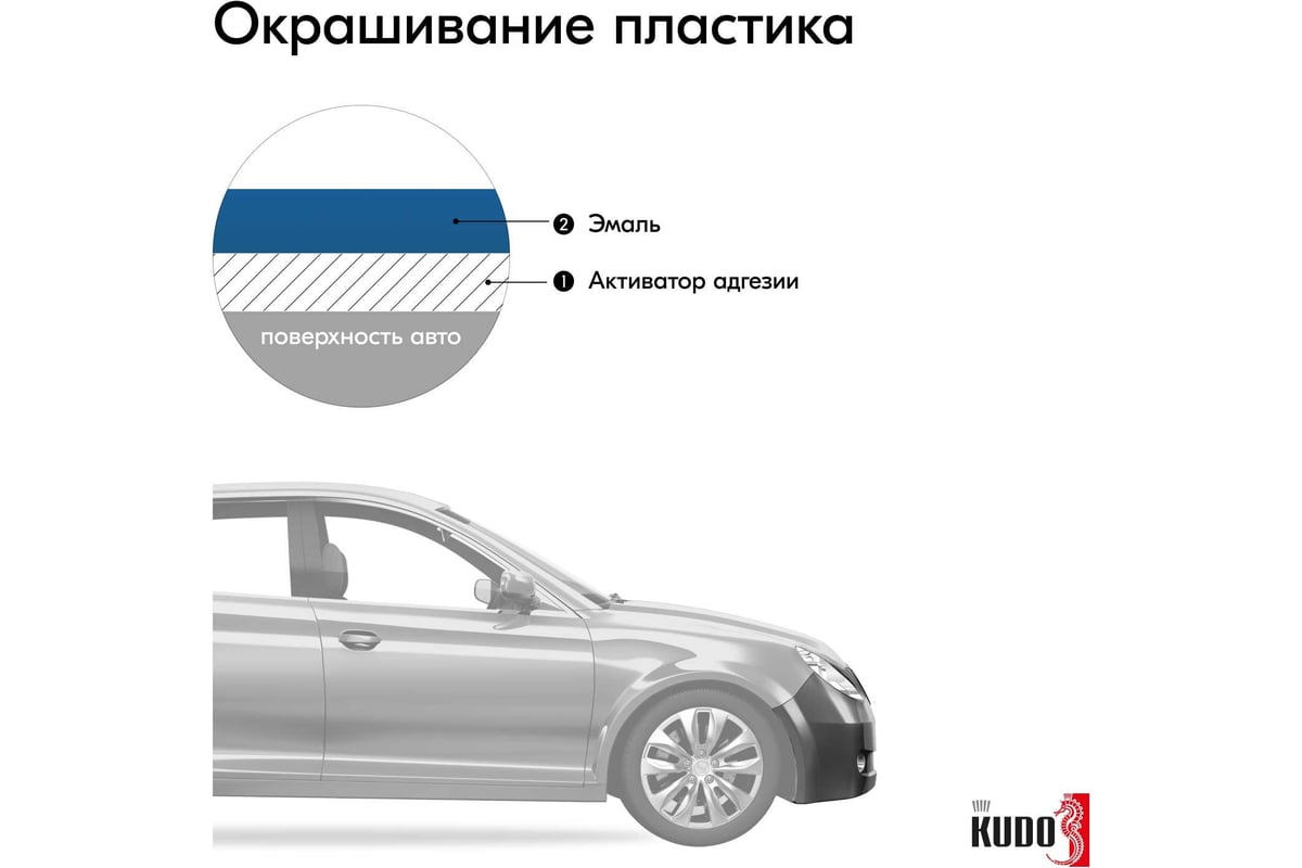 Автомобильная ремонтная эмаль KUDO 