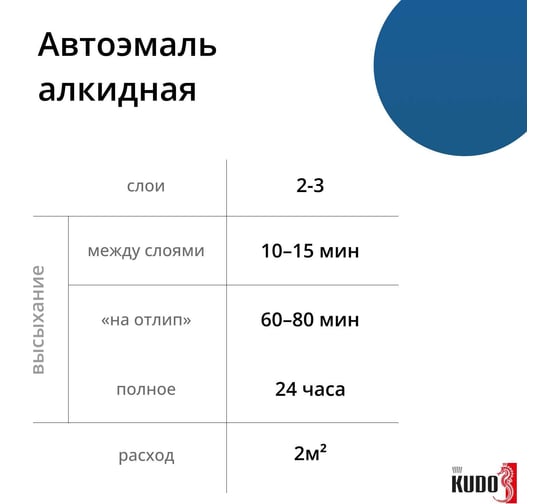 Автомобильная ремонтная эмаль KUDO "Синяя 1115" 520 мл 4093 11605044
