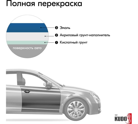 Автомобильная ремонтная эмаль KUDO "Синяя 1115" 520 мл 4093 11605044