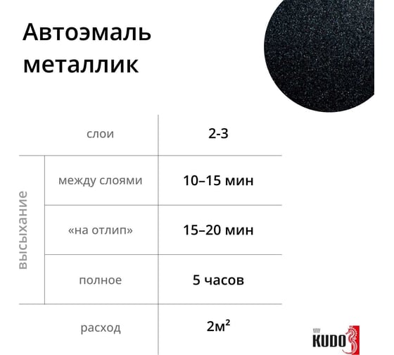 Автомобильная ремонтная металлизированная эмаль KUDO "Млечный путь 606" 520 мл 41606 11605066