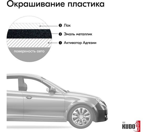 Автомобильная ремонтная металлизированная эмаль KUDO "Млечный путь 606" 520 мл 41606 11605066