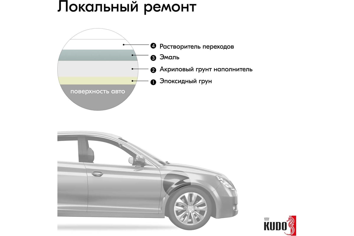 Kudo KU-4035 Эмаль Автомобильная Ремонтная Светло-Серый 671