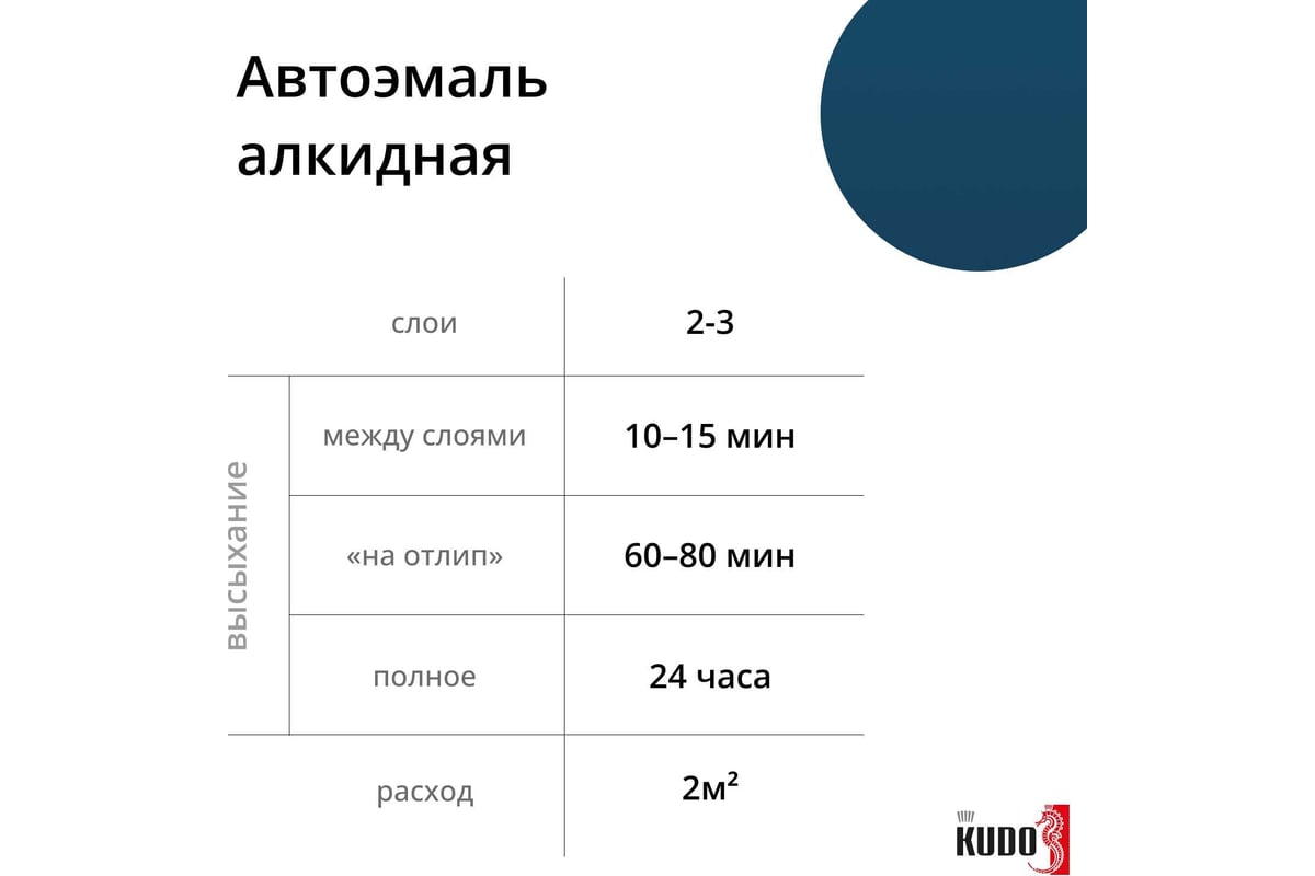 Автомобильная ремонтная эмаль KUDO 