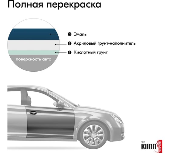 Эмаль автомобильная ремонтная KUDO Балтика 420 KU-4024