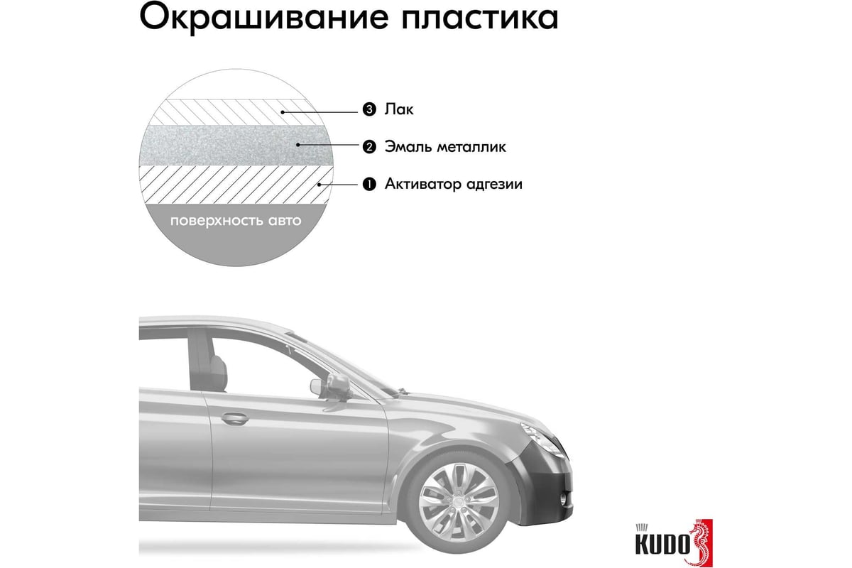 Автомобильная ремонтная металлизированная эмаль KUDO 