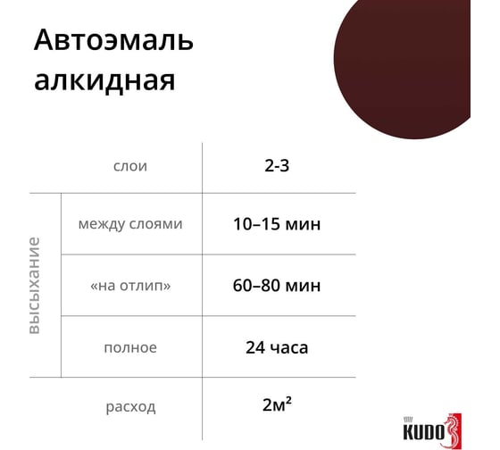 Автомобильная ремонтная эмаль KUDO "Яшма 140" 520 мл 4091 11605042