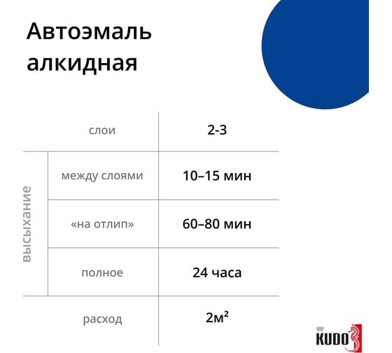 Эмаль автомобильная ремонтная "Монте Карло 403" KUDO KU-4022