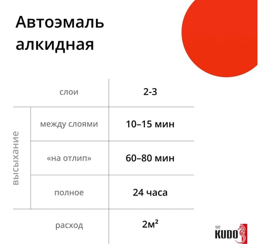 Эмаль автомобильная ремонтная "Реклама 121" KUDO KU-4003