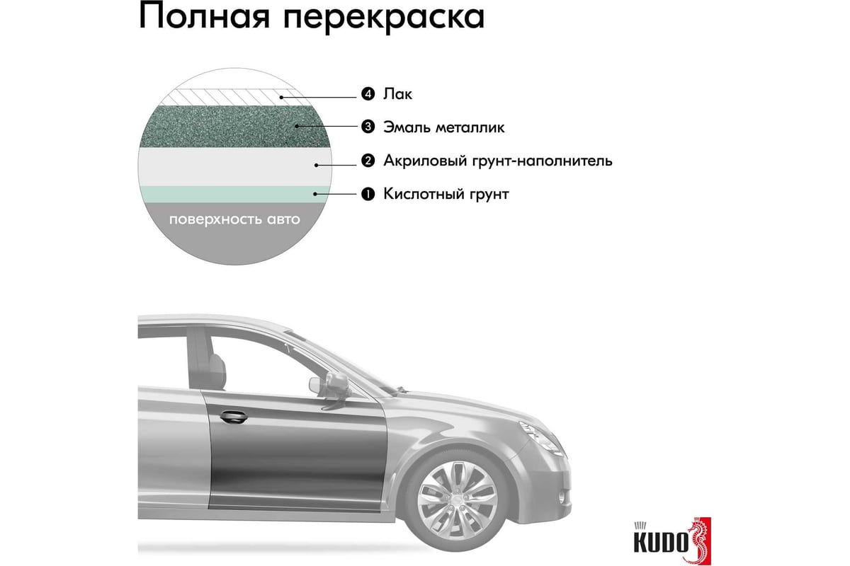 Автомобильная ремонтная эмаль металлизированная KUDO 