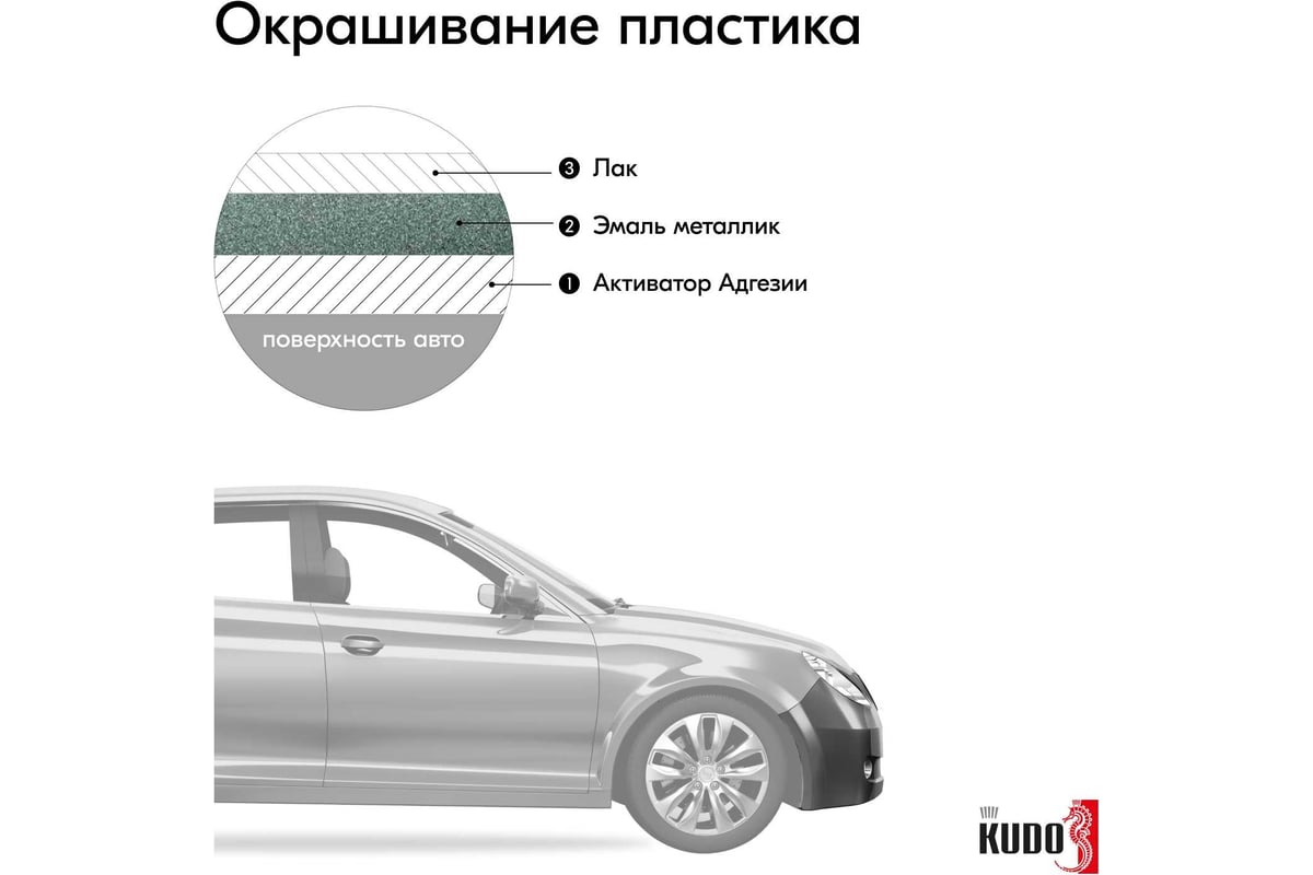 Автомобильная ремонтная эмаль металлизированная KUDO 