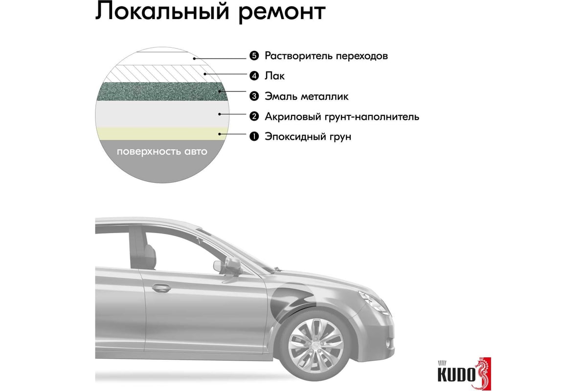 Автомобильная ремонтная эмаль металлизированная KUDO 