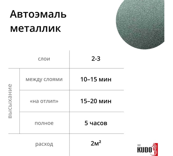 Автомобильная ремонтная эмаль металлизированная KUDO "Сочи 360" 520 мл 41360 11605086