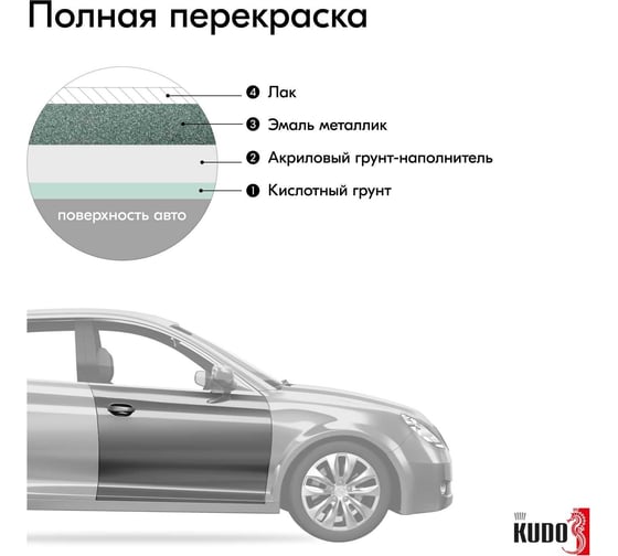Автомобильная ремонтная эмаль металлизированная KUDO "Сочи 360" 520 мл 41360 11605086