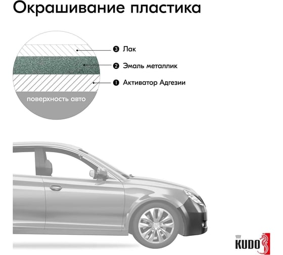 Автомобильная ремонтная эмаль металлизированная KUDO "Сочи 360" 520 мл 41360 11605086
