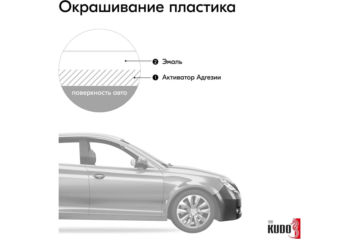 Kudo KU-4008 Эмаль Автомобильная Ремонтная Белая 202