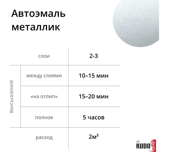 Автомобильная ремонтная металлизированная эмаль KUDO "Опал 419" 520 мл 41419 11605095