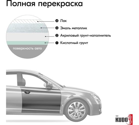 Автомобильная ремонтная металлизированная эмаль KUDO "Опал 419" 520 мл 41419 11605095