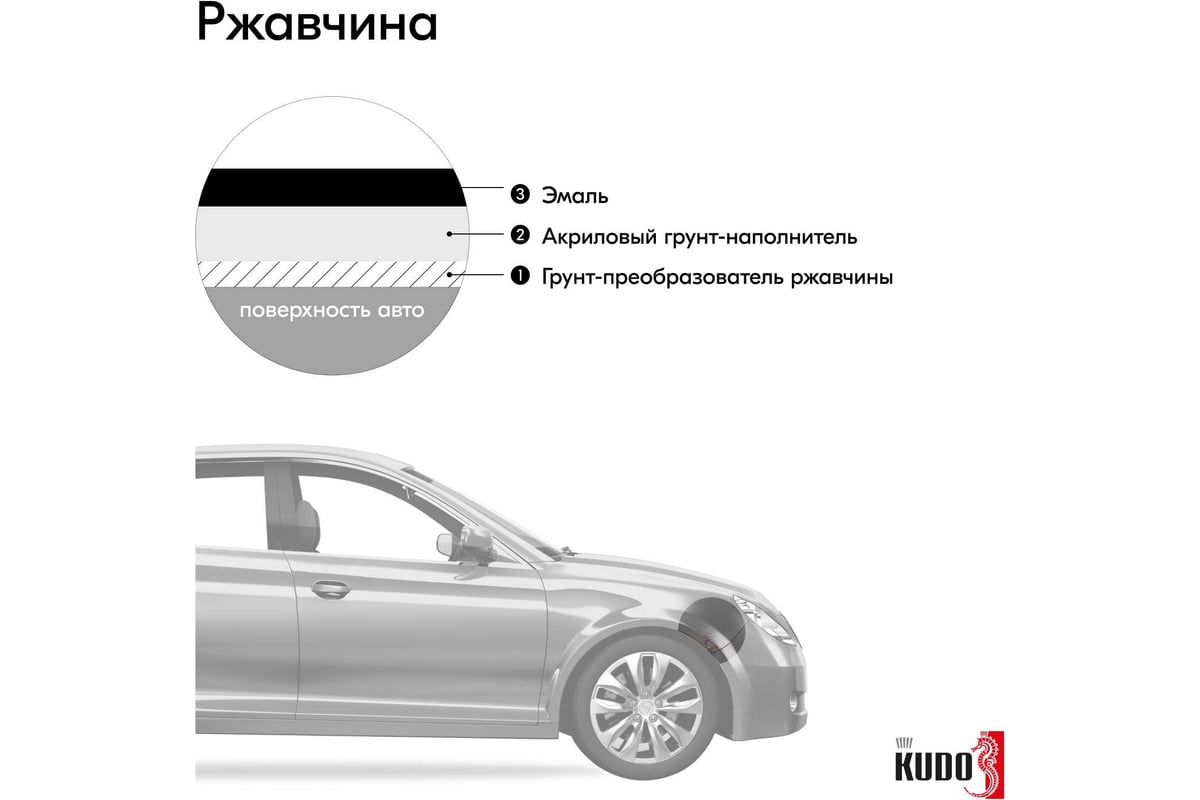 Краска автомобильная KUDO 601 Черный, алкидная, аэрозоль, 520мл