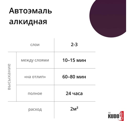 Автомобильная ремонтная эмаль KUDO "Баклажан 107" 520 мл 4001 11604951