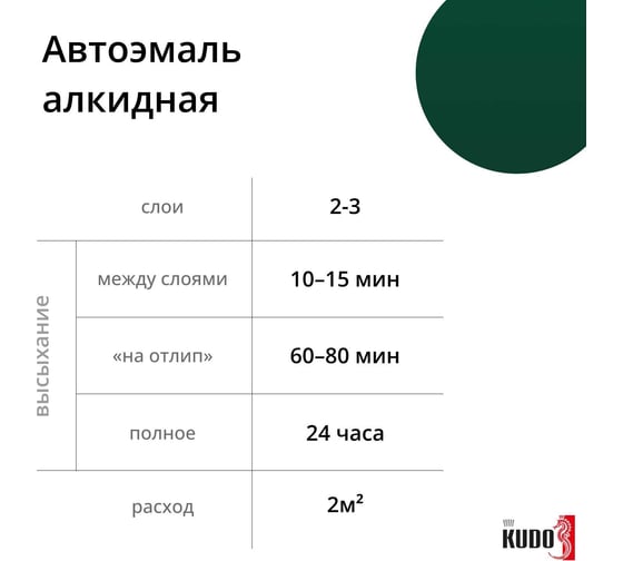 Эмаль автомобильная ремонтная "Зеленый сад 307" KUDO KU-4017