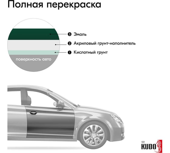 Эмаль автомобильная ремонтная "Зеленый сад 307" KUDO KU-4017