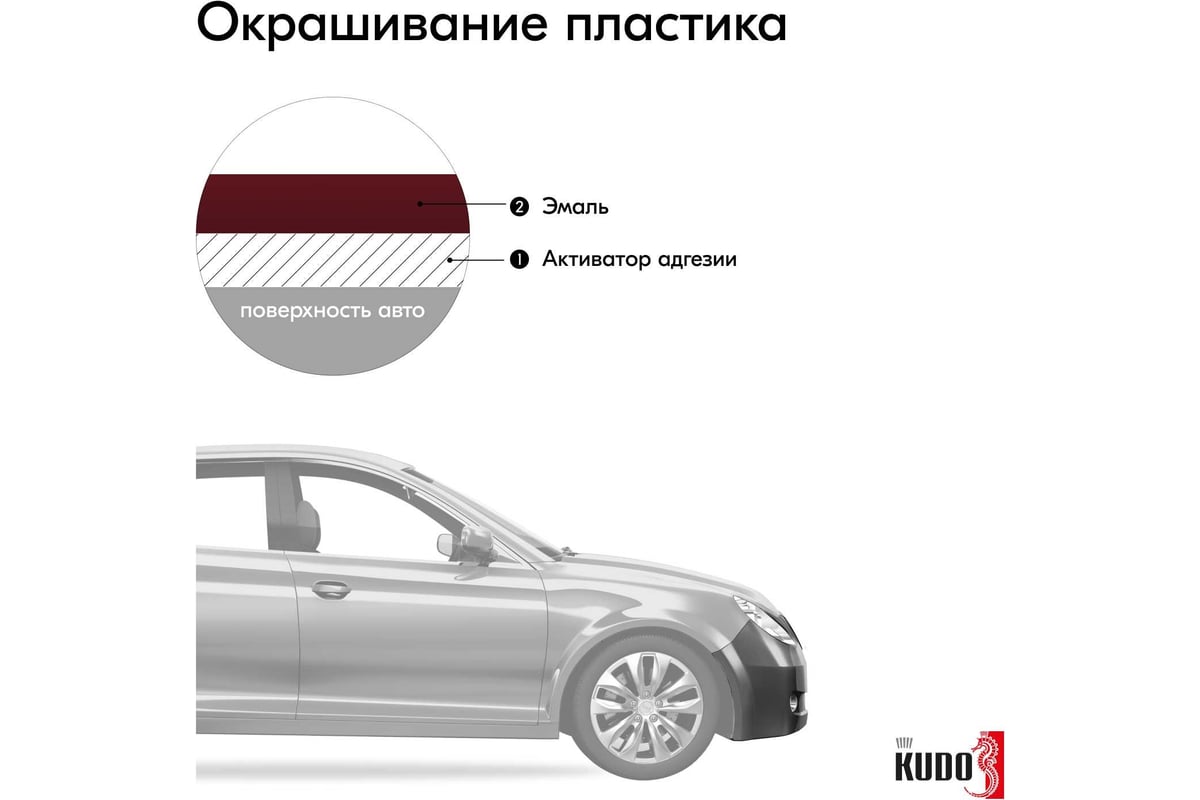 Автомобильная ремонтная эмаль KUDO 