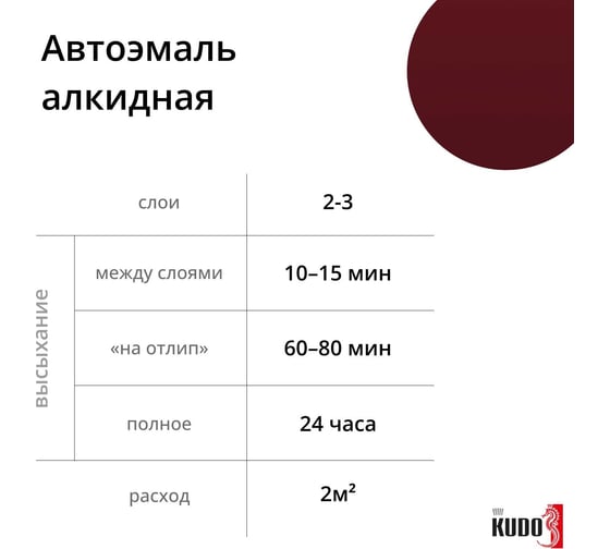 Эмаль автомобильная ремонтная "Гранат 180" KUDO KU-4006