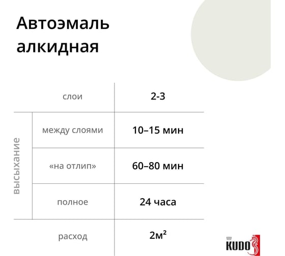 Эмаль автомобильная ремонтная KUDO Toyota 040 Super White KU-42400