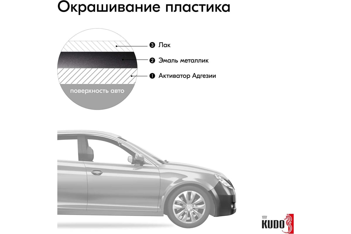 Автомобильная ремонтная металлизированная эмаль KUDO 