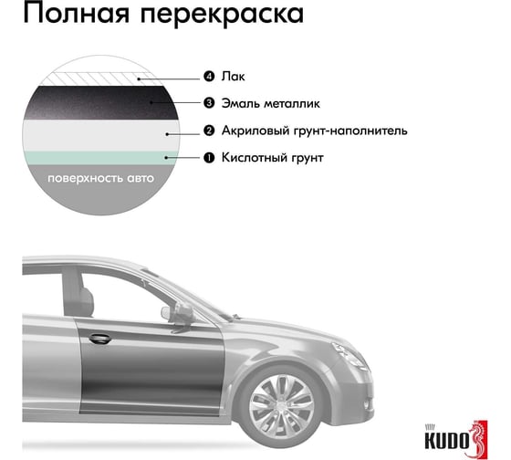 Эмаль автомобильная ремонтная KUDO металлизированная Кварц 630 KU-41630