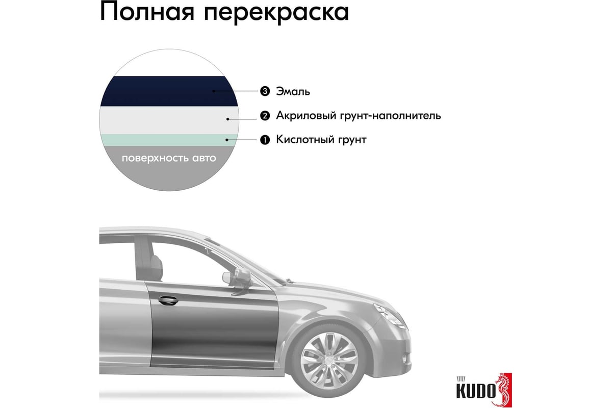 Автомобильная ремонтная эмаль KUDO 