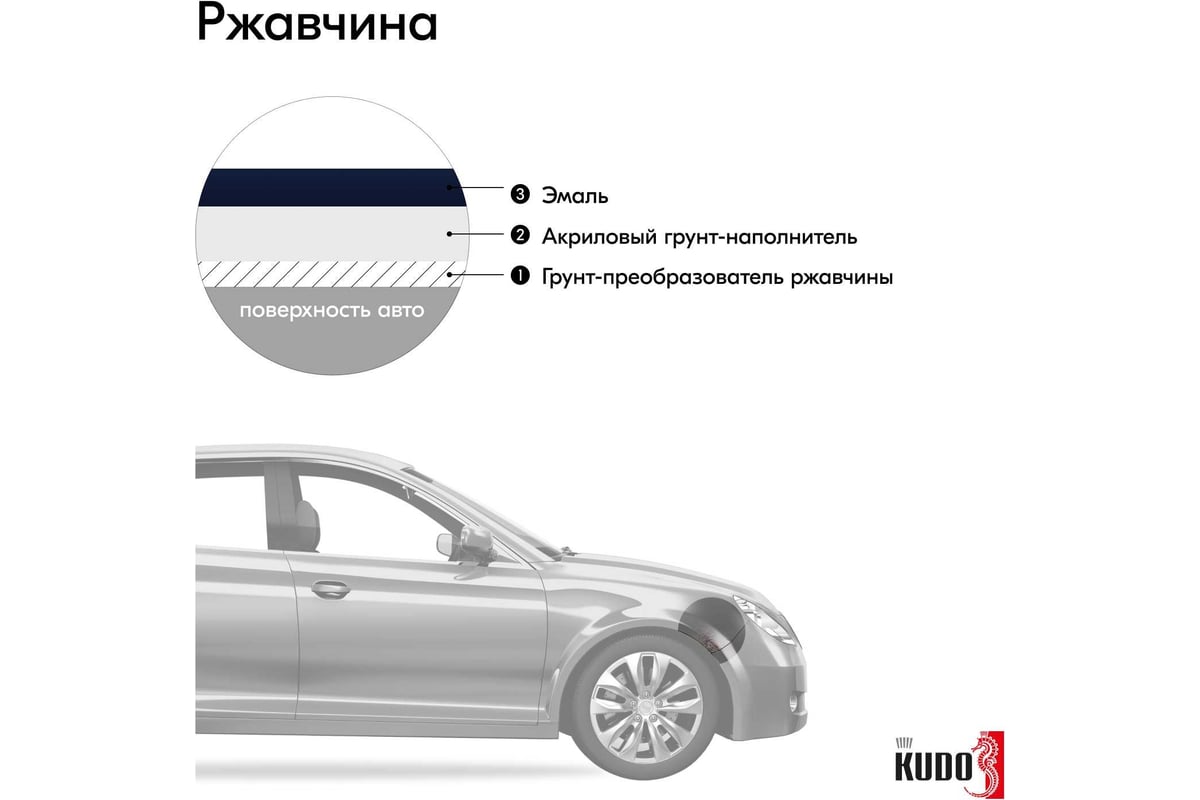 Автомобильная ремонтная эмаль KUDO 