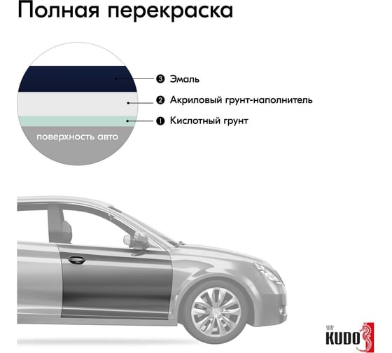 Эмаль автомобильная ремонтная "Темно-синий 456" KUDO KU-4030