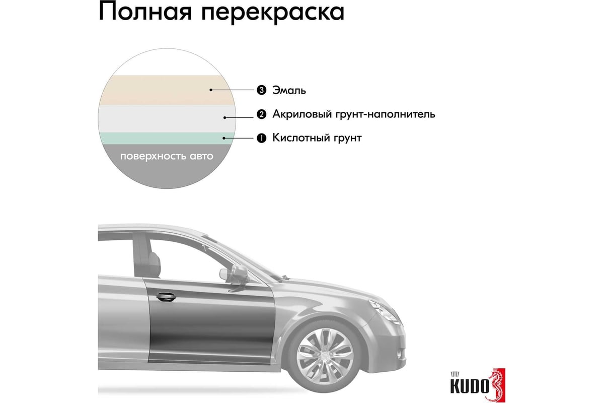 Автомобильная ремонтная эмаль KUDO 