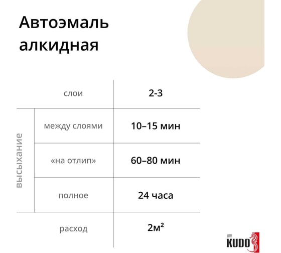 Эмаль автомобильная ремонтная "Сафари 215" KUDO KU-4009