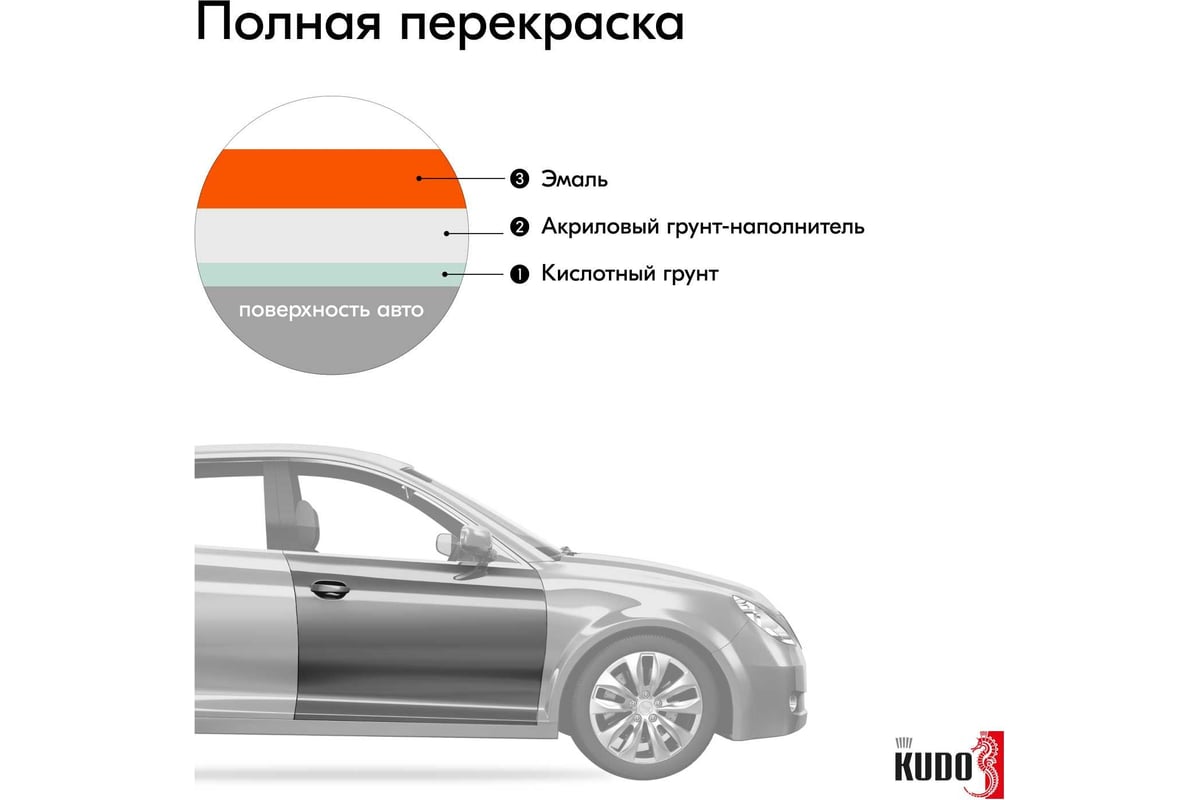 Автомобильная ремонтная эмаль KUDO Оранжевый 1025 520 мл 4094 11605043 -  выгодная цена, отзывы, характеристики, 1 видео, фото - купить в Москве и РФ