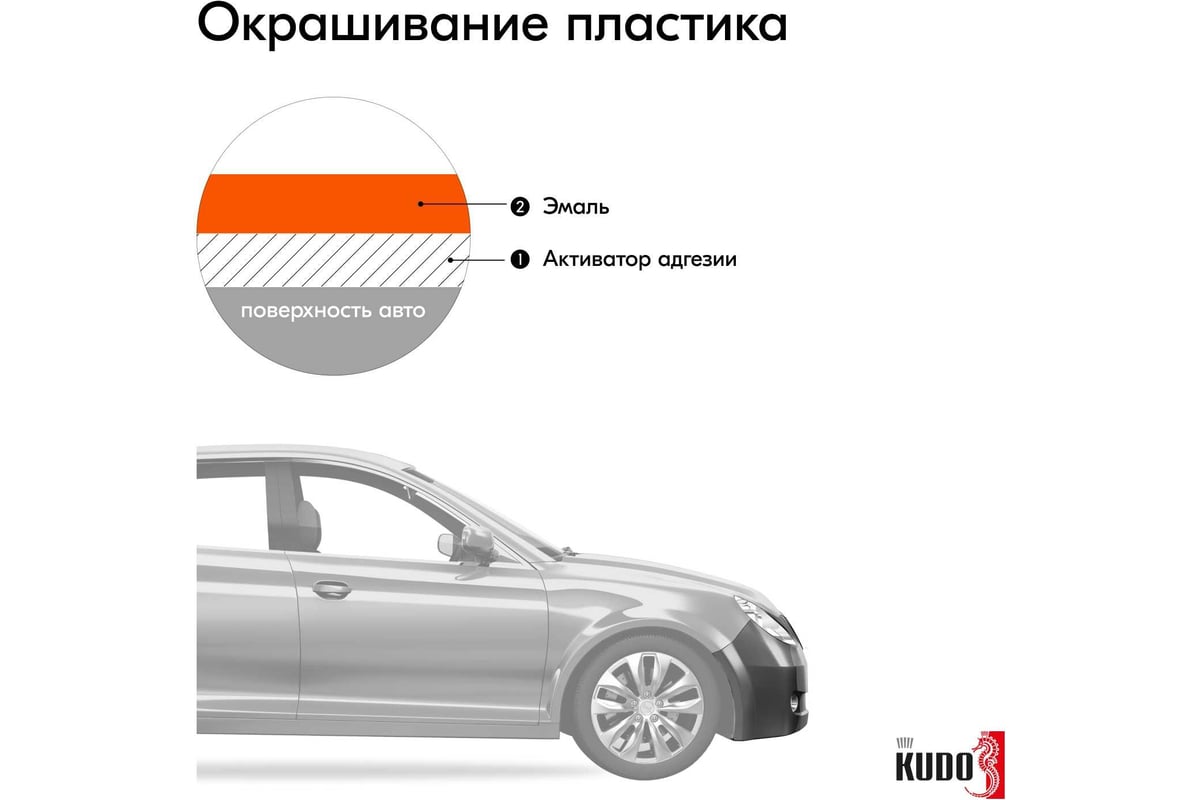 Автомобильная ремонтная эмаль KUDO Оранжевый 1025 520 мл 4094 11605043 -  выгодная цена, отзывы, характеристики, 1 видео, фото - купить в Москве и РФ