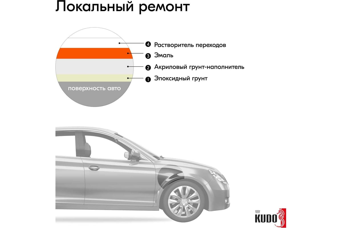 Автомобильная ремонтная эмаль KUDO Оранжевый 1025 520 мл 4094 11605043 -  выгодная цена, отзывы, характеристики, 1 видео, фото - купить в Москве и РФ