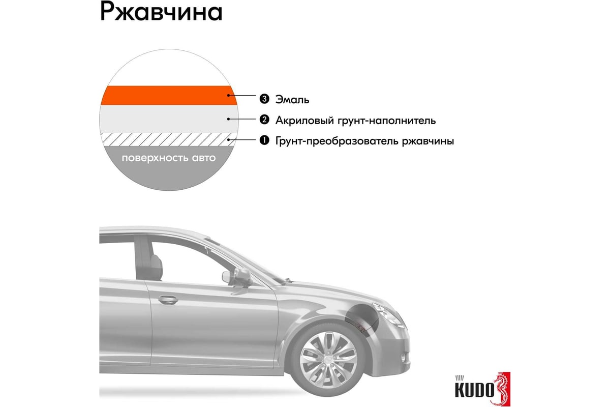 Автомобильная ремонтная эмаль KUDO Оранжевый 1025 520 мл 4094 11605043 -  выгодная цена, отзывы, характеристики, 1 видео, фото - купить в Москве и РФ