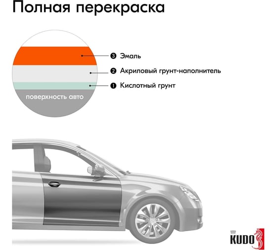 Эмаль автомобильная ремонтная "Оранжевая 1025" KUDO KU-4094