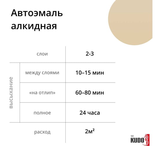 Эмаль автомобильная ремонтная KUDO Бежевая 235 KU-4013