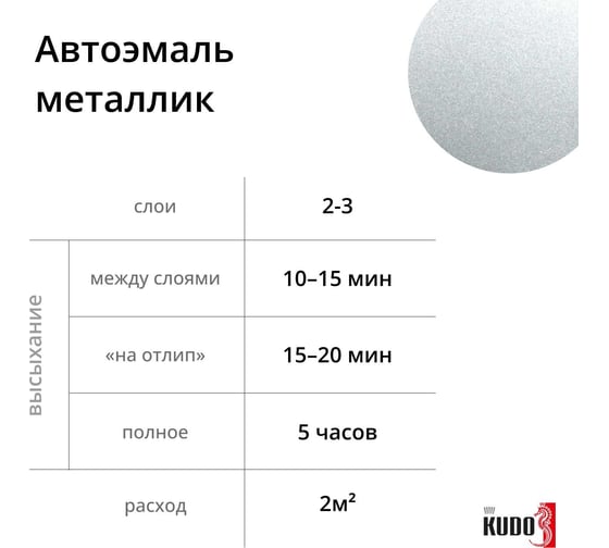 Эмаль автомобильная ремонтная KUDO металлизированная Серебристая 640 KU-41640
