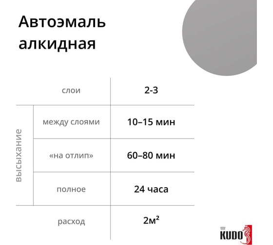 Эмаль автомобильная ремонтная "Серый ГАЗ" KUDO KU-4039