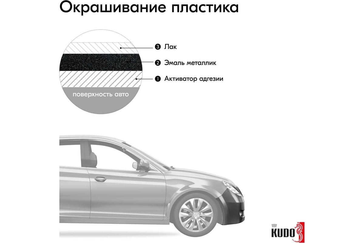 Автомобильная ремонтная металлизированная эмаль KUDO 