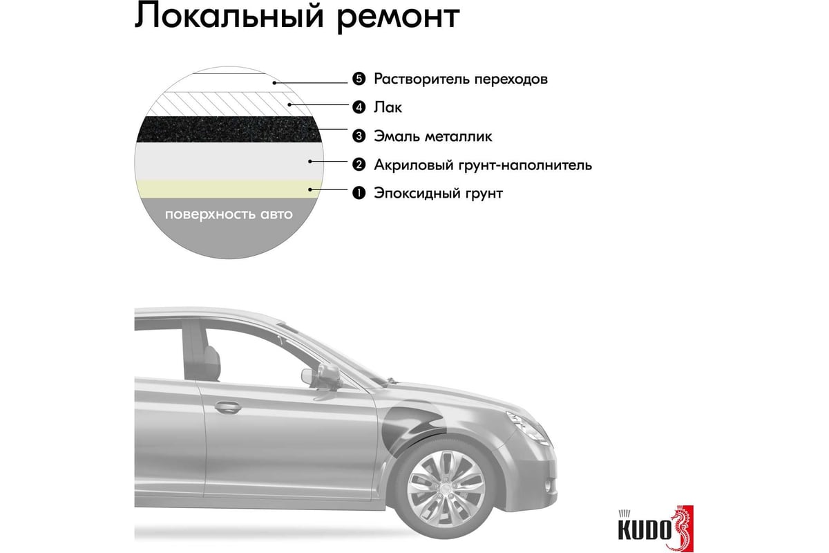 Автомобильная ремонтная металлизированная эмаль KUDO 