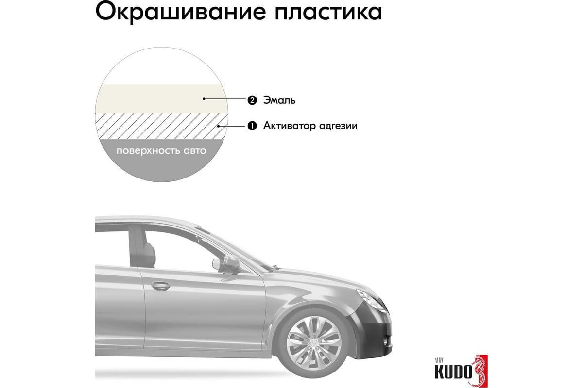 Автомобильная ремонтная эмаль KUDO 