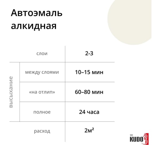 Эмаль автомобильная ремонтная "Светло-серый ГАЗ" KUDO KU-4051