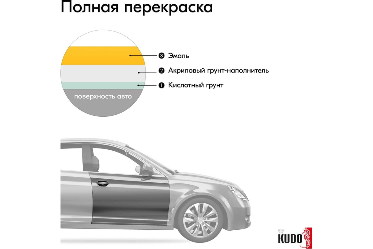 Автомобильная ремонтная эмаль KUDO 